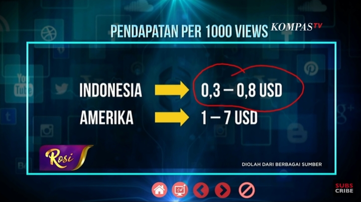 Pendapatan Youtuber Indonesia