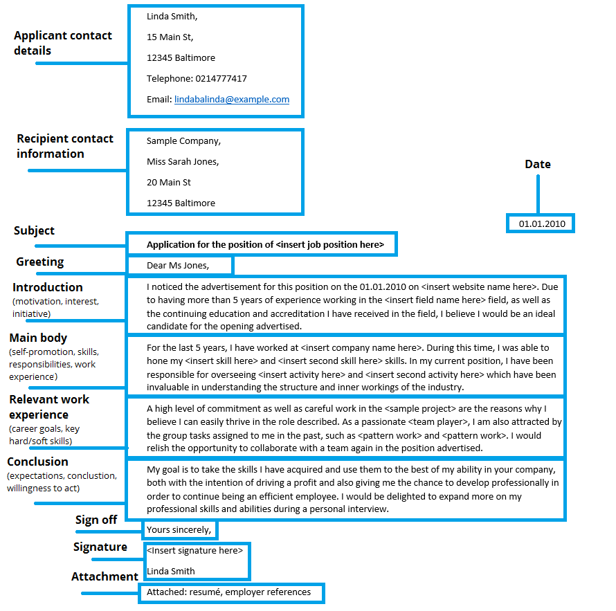 area of interest in resume for mba freshers 75 area of interest in resume for mba freshers 75